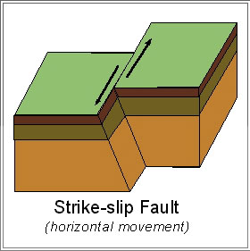 Earthquake Definition, Causes, Effects, Facts Britannica, 43% OFF